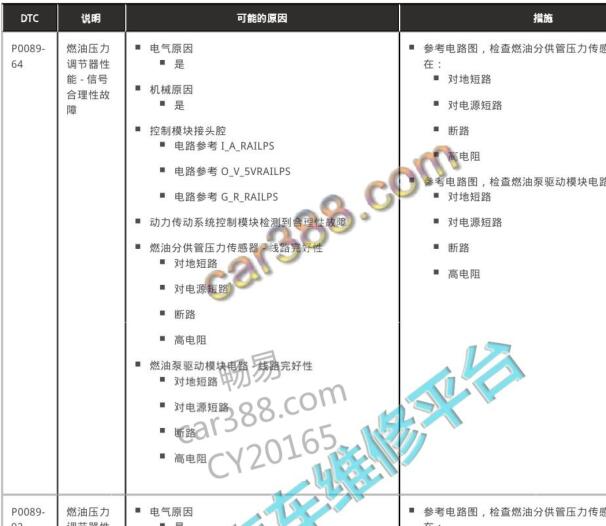 2017年路虎发现P0089故障码资料