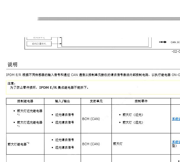 2021年日产途达IPDM和BCM系统说明资料