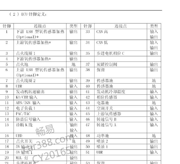 比亚迪F0 371发动机针脚定义