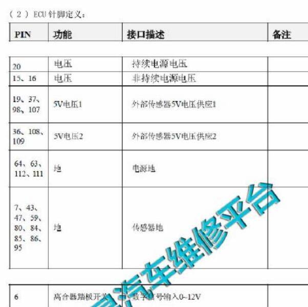 2017年长安CS75  JL476ZQCA 发动机针脚资料