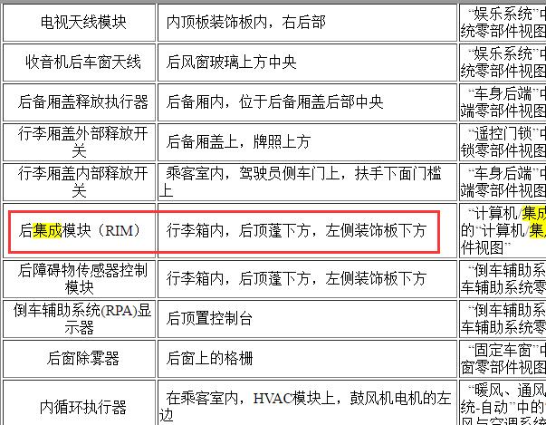 2008年凯迪拉克SIS 后集成模块说明