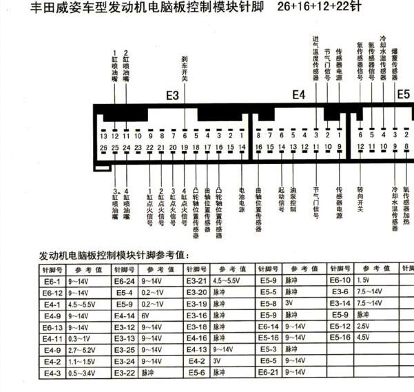 丰田威姿1FZ  4个插头发动机针脚