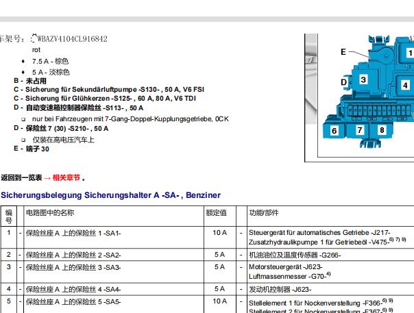 2017年奥迪A6L保险丝继电器资料