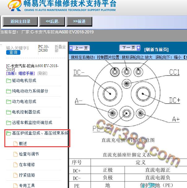 2018-2019年长安汽车-欧尚A600 EV充电器针脚图