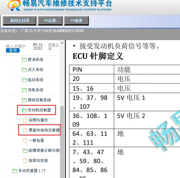 2017-2018年长安汽车-欧尚A800发动机针脚定义