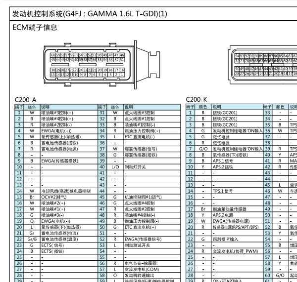 2017年现代名图发动机针脚与电路图