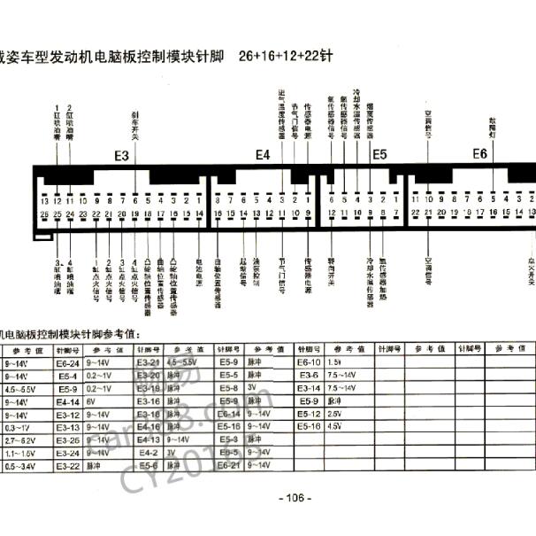 丰田1FZ 4个插头针脚图