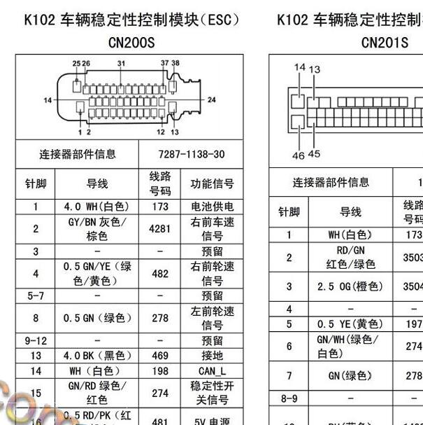 2016-2018年五菱宝骏560 ABS针脚
