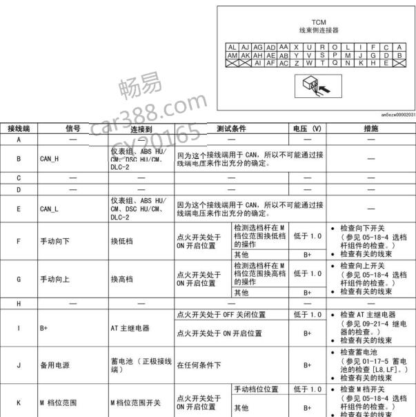 2008年马自达M5 变速箱针脚