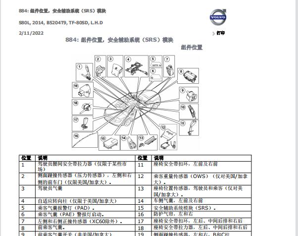 2014年沃尔沃S80L安全气囊部件位置