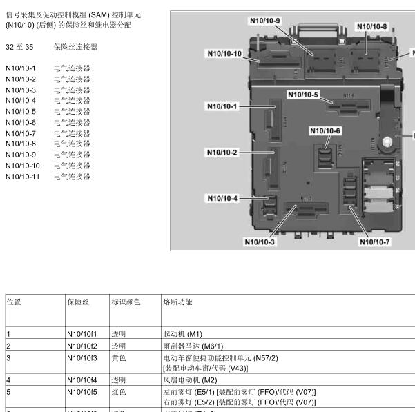 2009年奔驰SMART车身保险丝说明与位置
