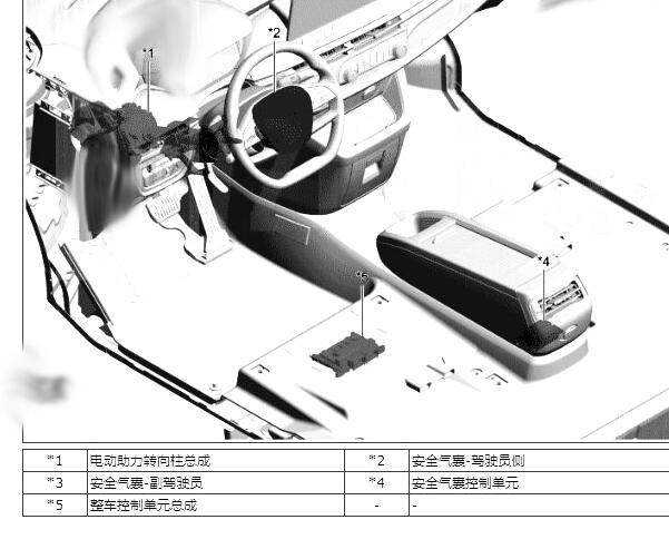 一汽奔腾E05-NAT安全气囊系统部件位置