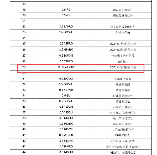长安DAM15KR发动机针脚