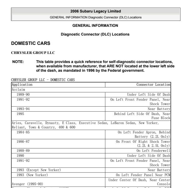 2006年斯巴鲁力狮 整车电器元件位置