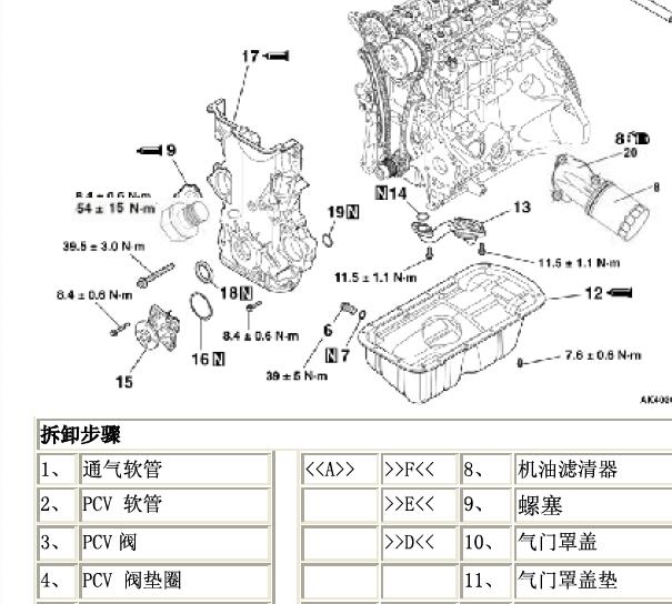 华晨中华4A92发动机正时