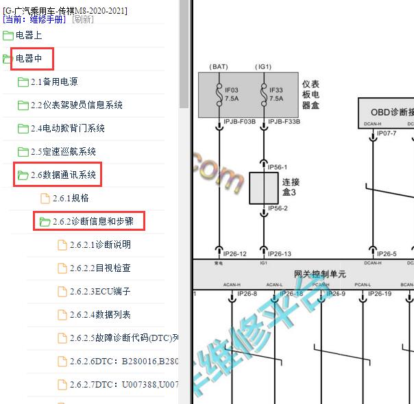 2021年广汽传祺M8网络通讯电路图