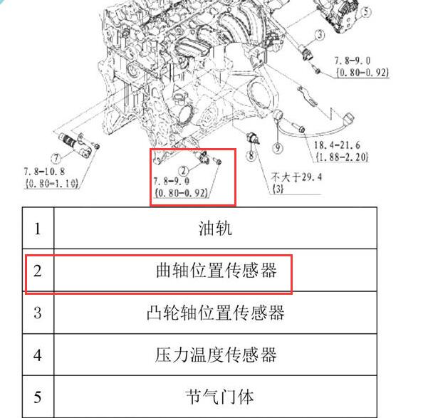 2014年海马M3曲轴位置传感器位置图