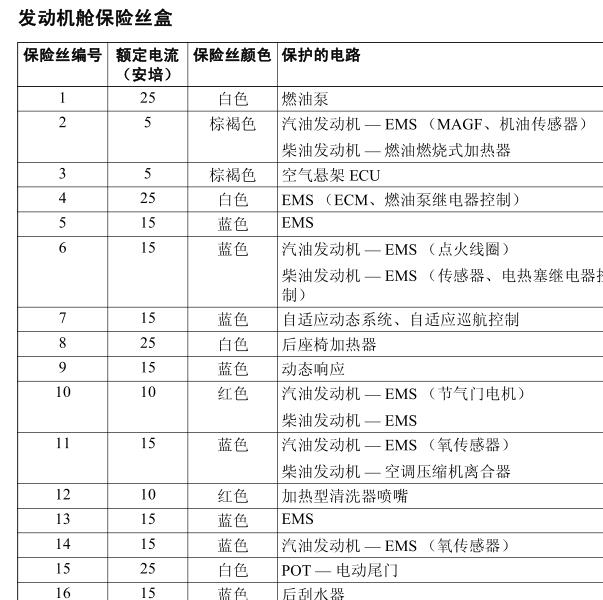 2012年路虎揽胜运动版保险说明