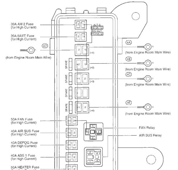2003年雷克萨斯LS430保险定义