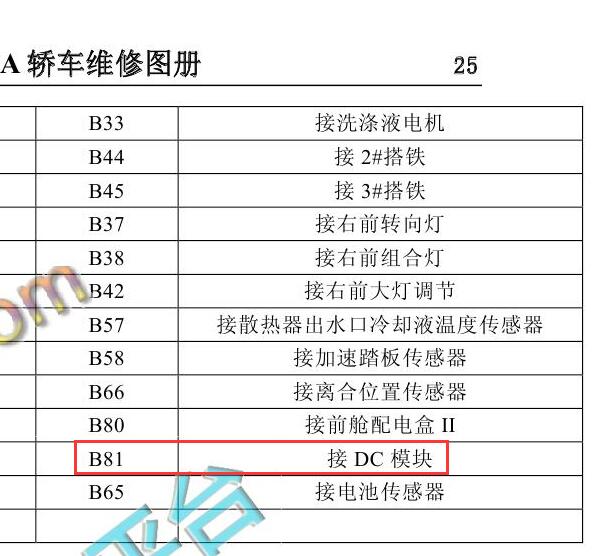 2014年比亚迪F3 DC模块位置