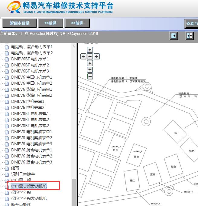 2018年保时捷卡宴保险丝继电器资料
