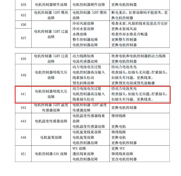 2021年瑞驰EC35  441和730故障码资料