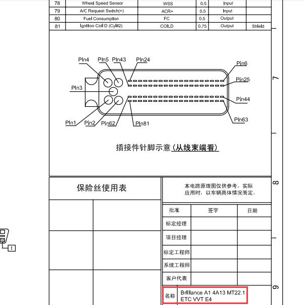 2011年中华骏捷FRV发动机电脑针脚图
