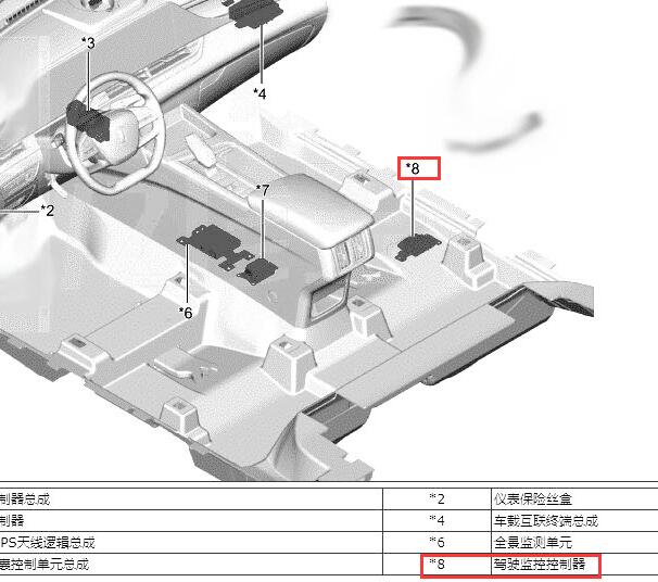 2021年奔腾T55驾驶监控控制器位置图