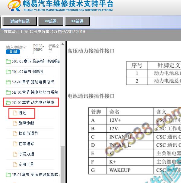2017年长安欧力威EV电池包通讯针脚定义
