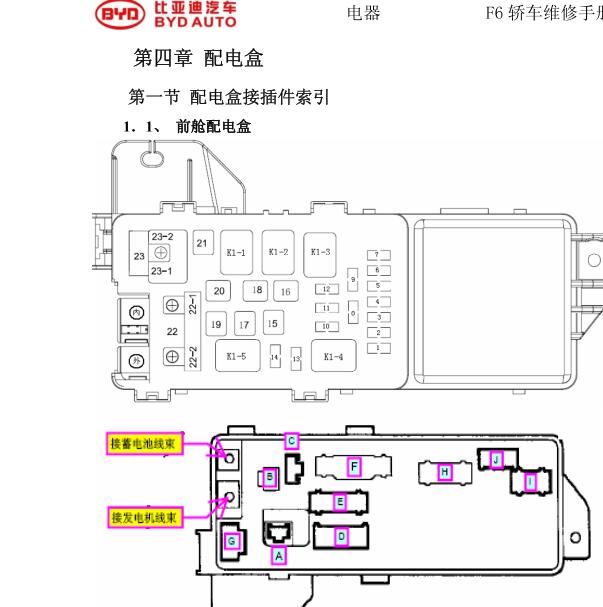 2010年比亚迪F6 保险盒图解