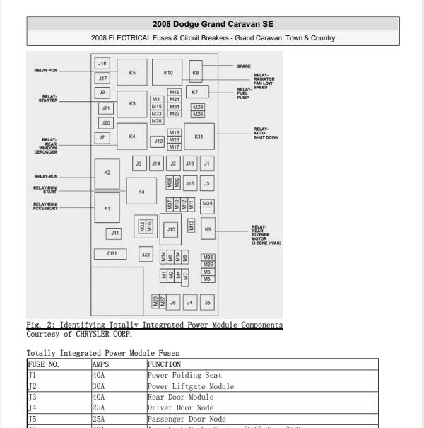 2008年道奇凯领  保险盒资料