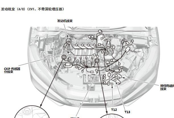 2020年本田XRV机舱线束布置