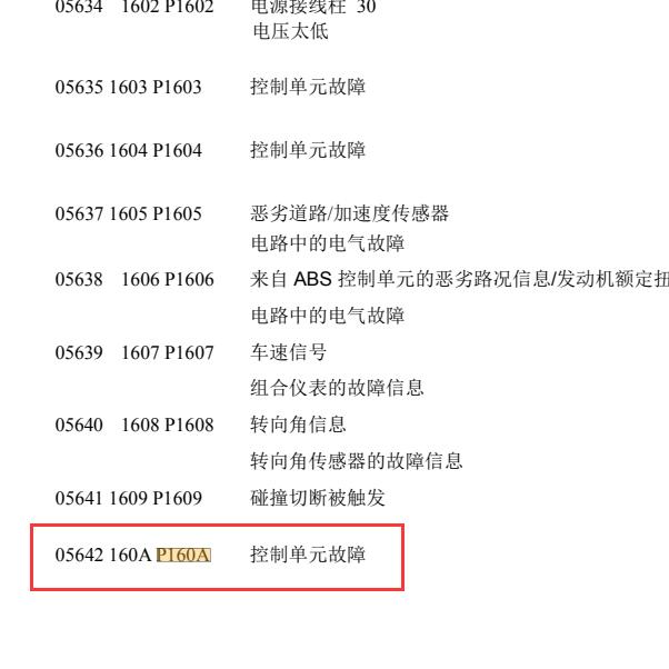 大众P160A故障码和CUG发动机维修手册与电路图