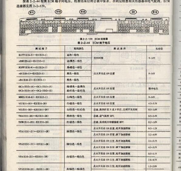 丰田普拉多1GR发动机针脚