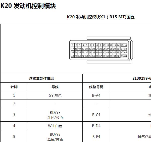 2019年宝骏510  发动机电脑针脚资料