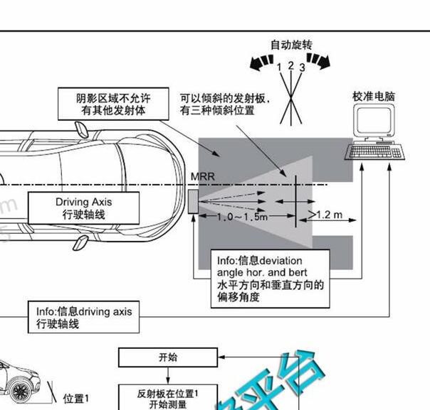 2018年吉利帝豪GL前雷达校准