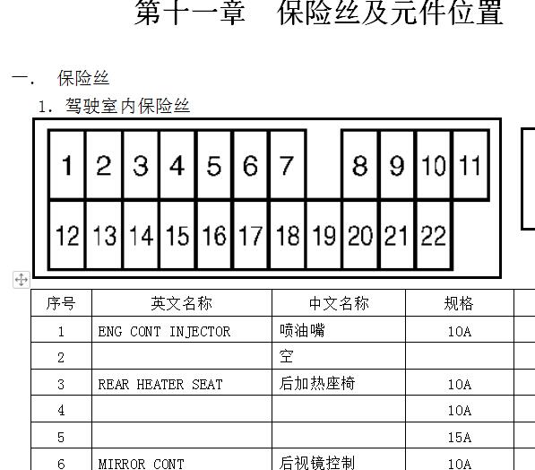 2004年日产天籁保险丝资料