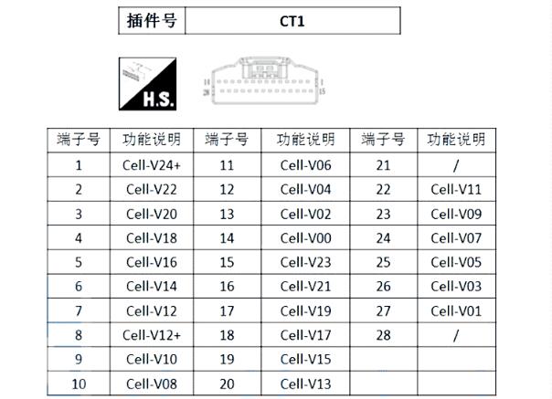 2017年江淮IEV6/IEV6E动力电池针脚资料