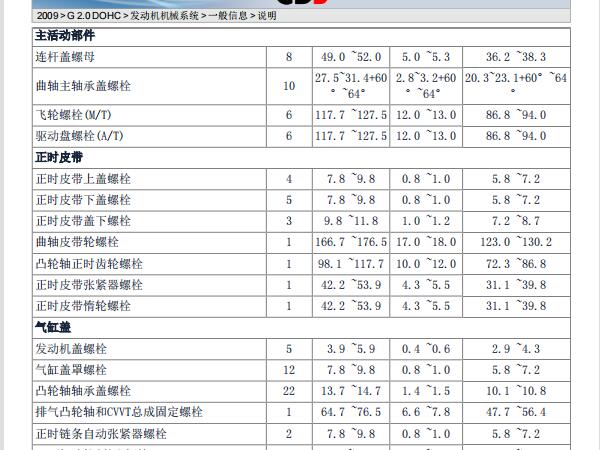 2009年起亚狮跑发动机维修手册