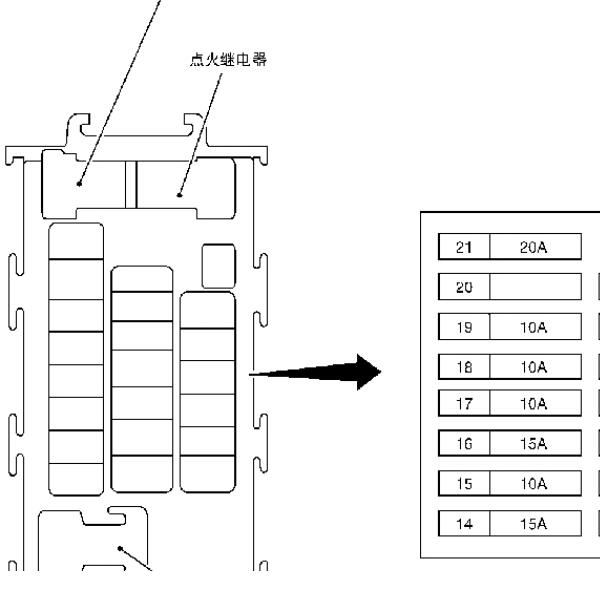 2011年日产骐达  保险丝电路图说明
