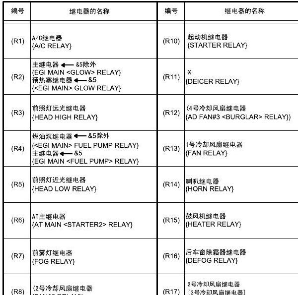 2009年马自达6保险与继电器位置