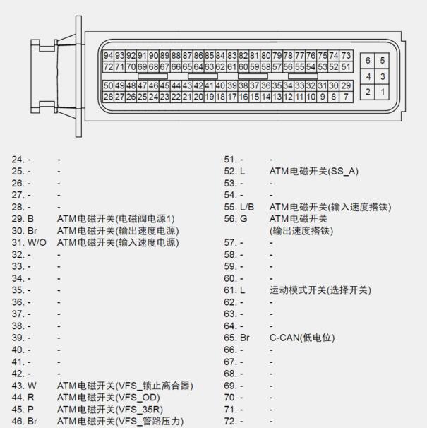 2013年现代朗动  变速箱针脚资料