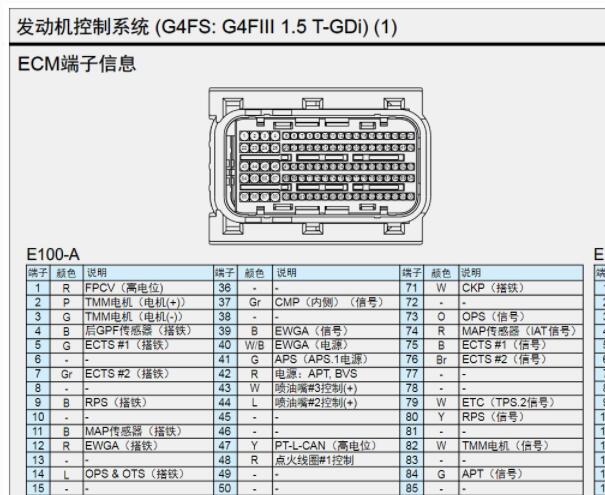 2021年现代途胜发动机变速箱针脚和电路图