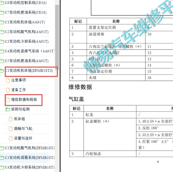 2019年 东风风行T5L DFMB18发动机缸盖扭矩.