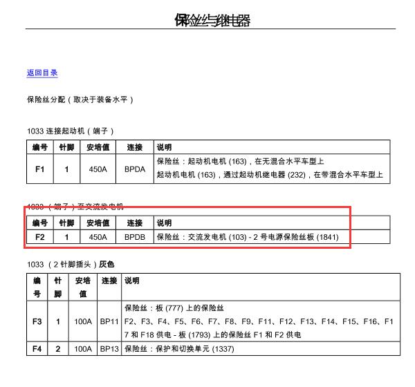 雷诺科雷傲F2保险丝位置说明