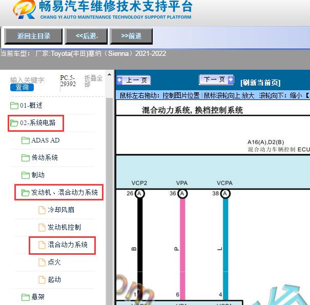 2021-2022年Toyota(丰田)-塞纳（Sienna）混合动力电路图