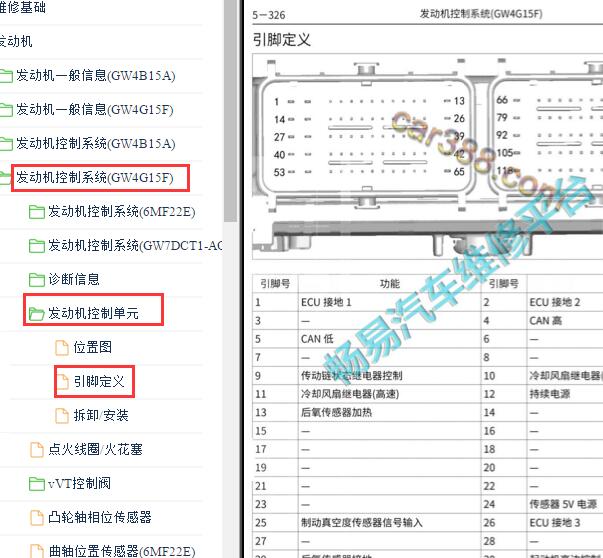 2020年哈弗H6发动机针脚定义