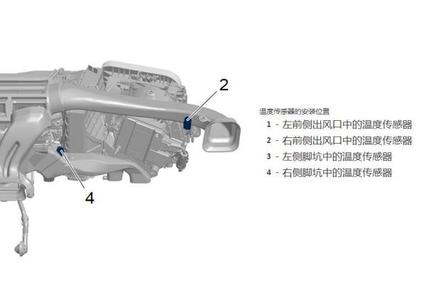 2020年保时捷卡雷拉出风口温度传感器资料