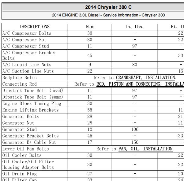 2014年克莱斯勒300C发动机扭矩资料