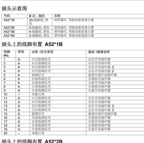 2014年宝马X4功放针脚图